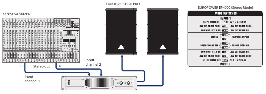 Схема подключения EP4000 (режим стерео)