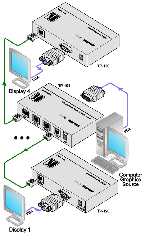 Схема подключения KRAMER TP-104HD_TP-120