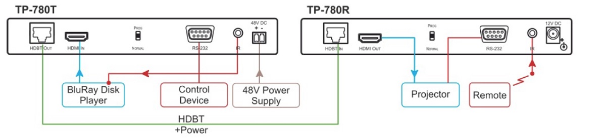 Схема подключения KRAMER TP-780T_TP-780R_1