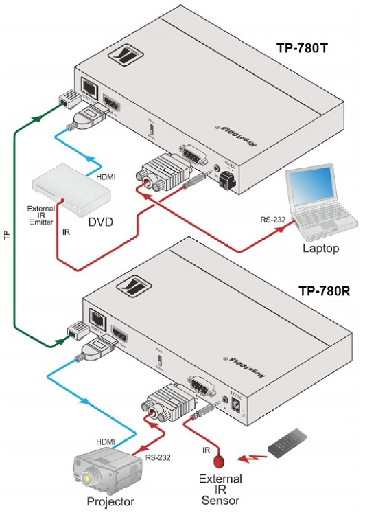 Схема подключения KRAMER TP-780T_TP-780R