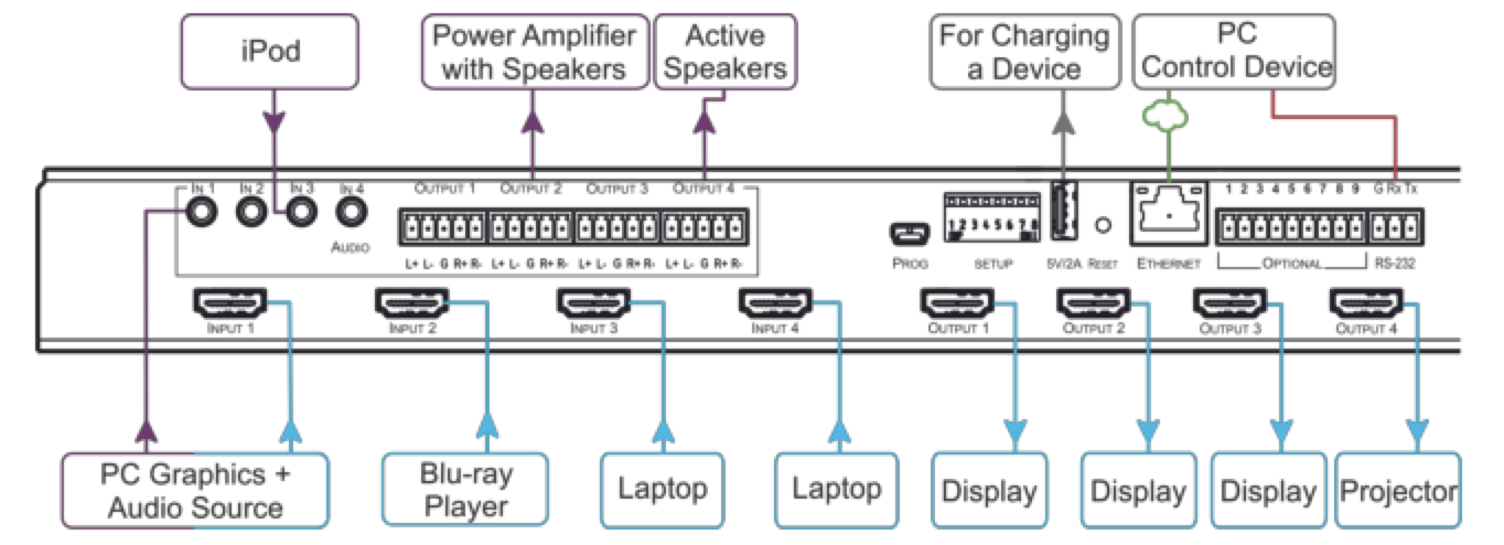 Схема подключения KRAMER VS-44UHDA