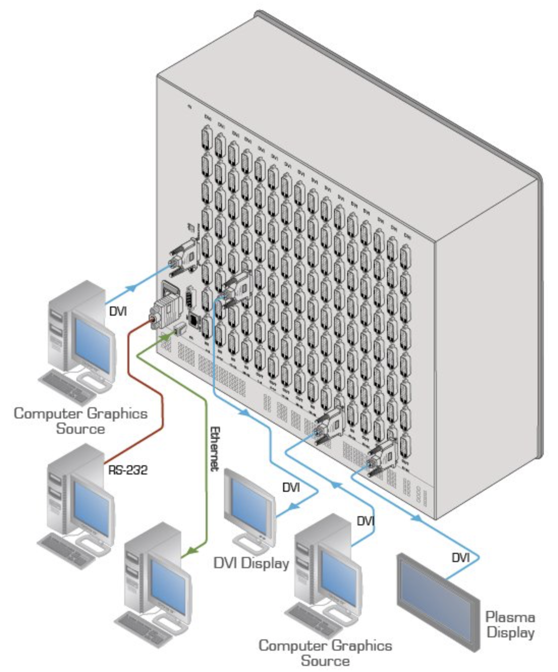 Схема подключения KRAMER VS-6464DN