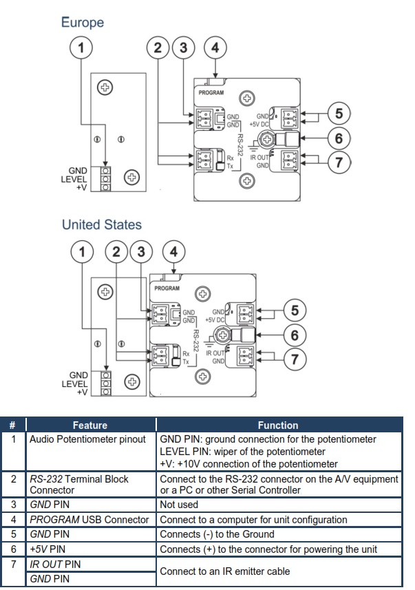 Схема подключения KRAMER RC-52A/EU-86(W)