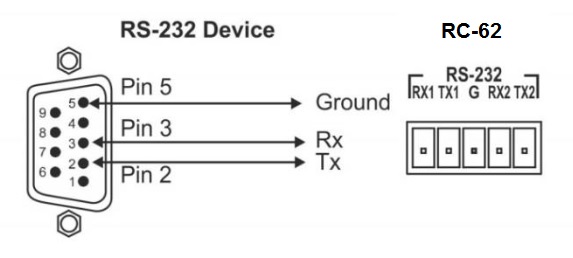 Распайка RS-232 для KRAMER RC-62/U(W)