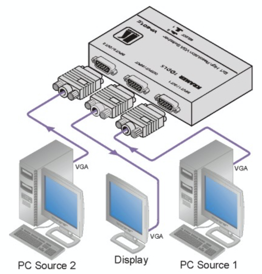 Схема подключения KRAMER VP-201XL