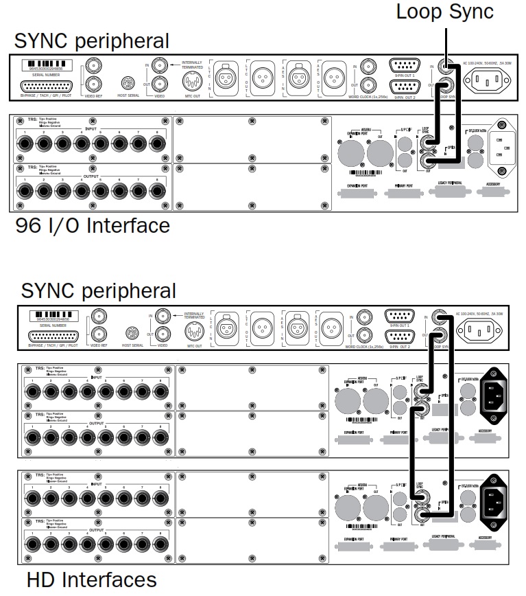 Схема подключения AVID SYNC HD