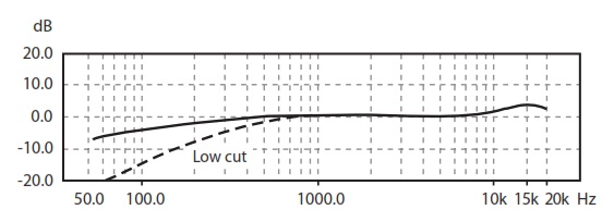 Частотная характеристика BEHRINGER B-5.  Кардиоидный капсюль