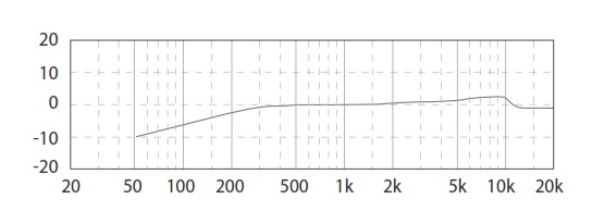 Частотная характеристика BEHRINGER C-2