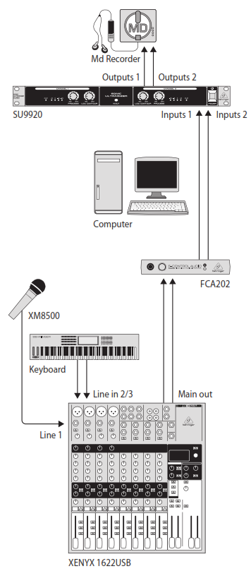 Схема подключения BEHRINGER SU9920  в студии звукозаписи