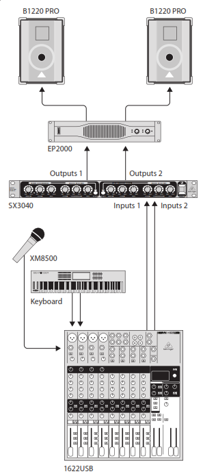 Схема подключения BEHRINGER SX3040 в системе озвучивания