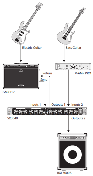Схема подключения BEHRINGER SX3040 с гитарными усилителями