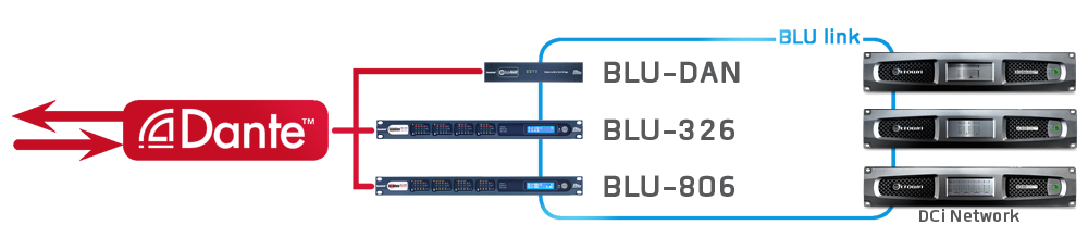 Схема подключения BLU-DAN