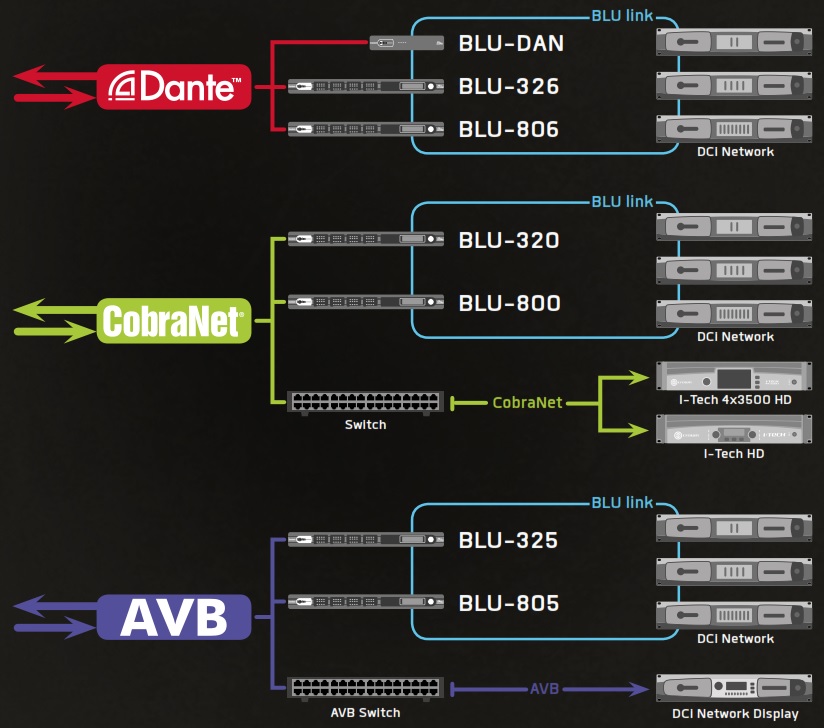 Примеры организации аудиосистемы с использованием усилителей серии DCi