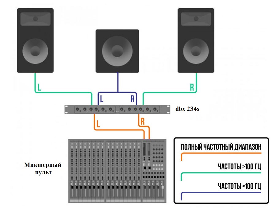 Схема подключения контроллера 234s