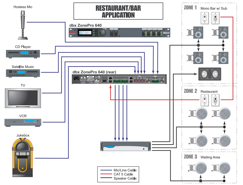 Схема подключения ZonePRO 640m  в ресторане или баре