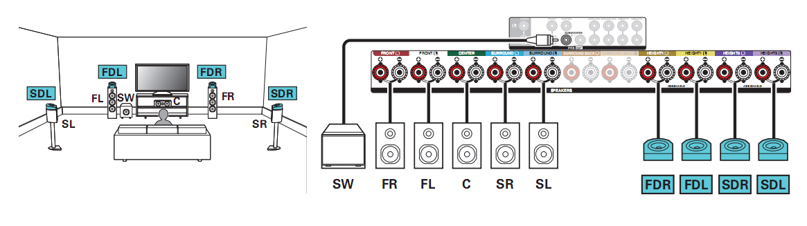 Схема подключения AVC-X3700H и двух комплектов динамиков Dolby Atmos