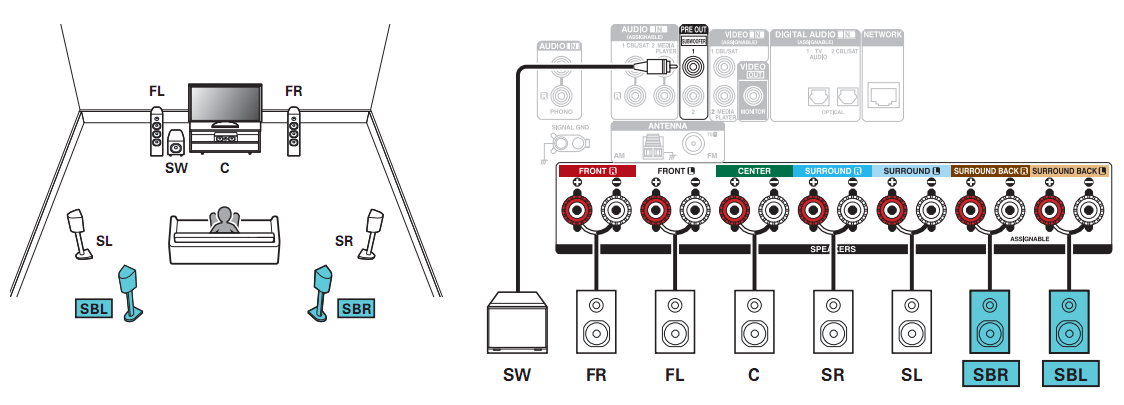 Схема подключения AVR-S960H и 7.1-канальных динамиков