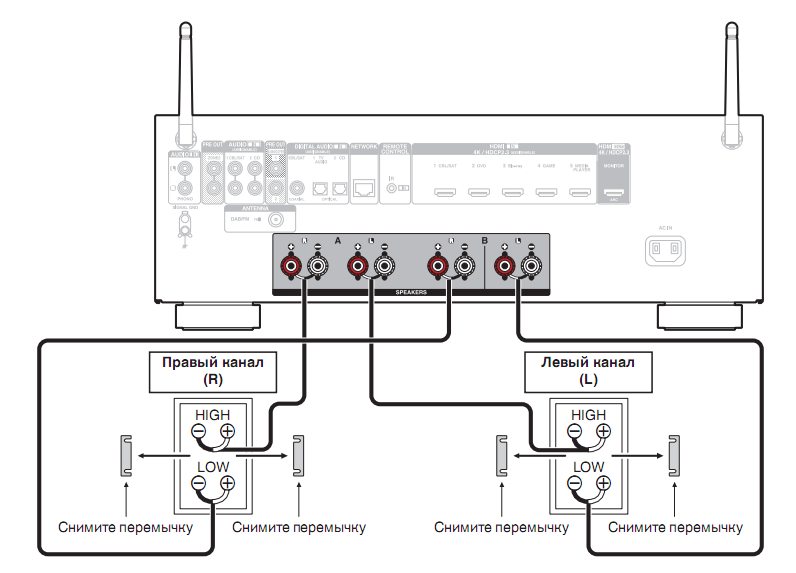 Схема подключения DRA-800H к динамикам посредством раздвоенных выводов