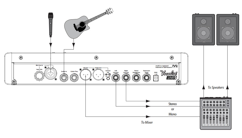 Схема подключения Vocalist Live 5  с микрофоном и гитарой к усилителю мощности (моно или стерео)