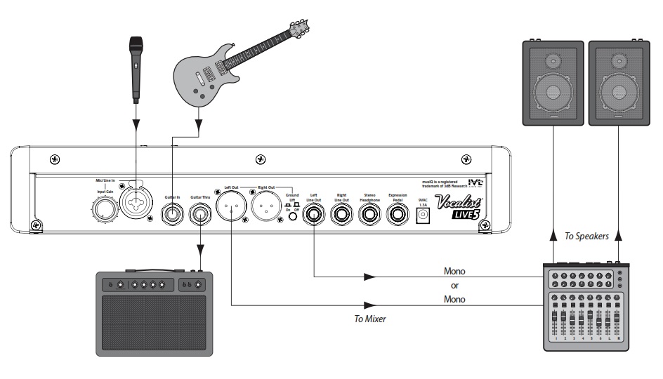 Схема подключения Vocalist Live 5  с микрофоном и гитарой к гитарному усилителю и усилителю мощности (моно)