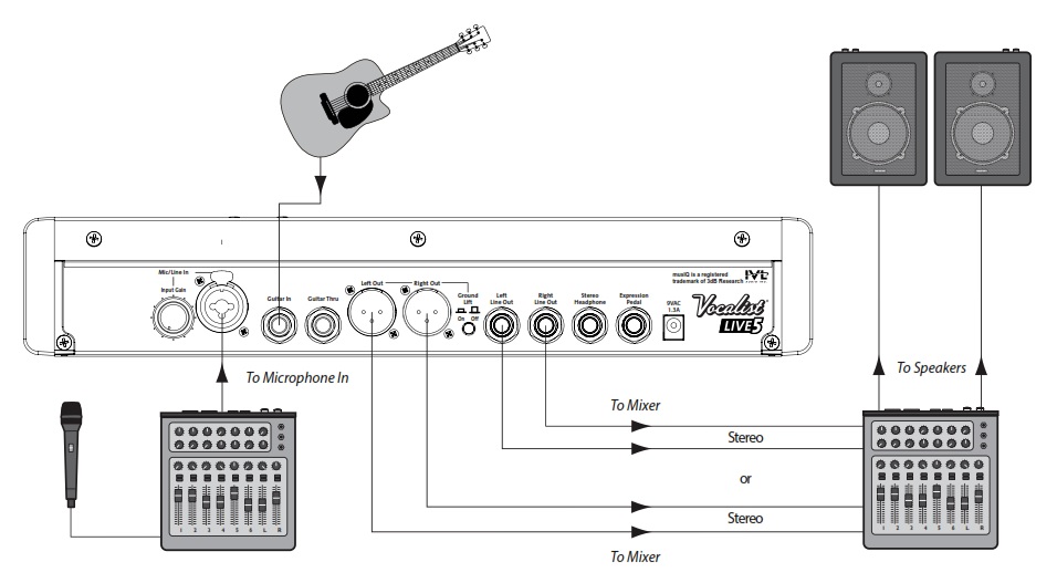 Схема подключения Vocalist Live 5  с микрофоном и гитарой от микшера/предусилителя к усилителю мощности (стерео)