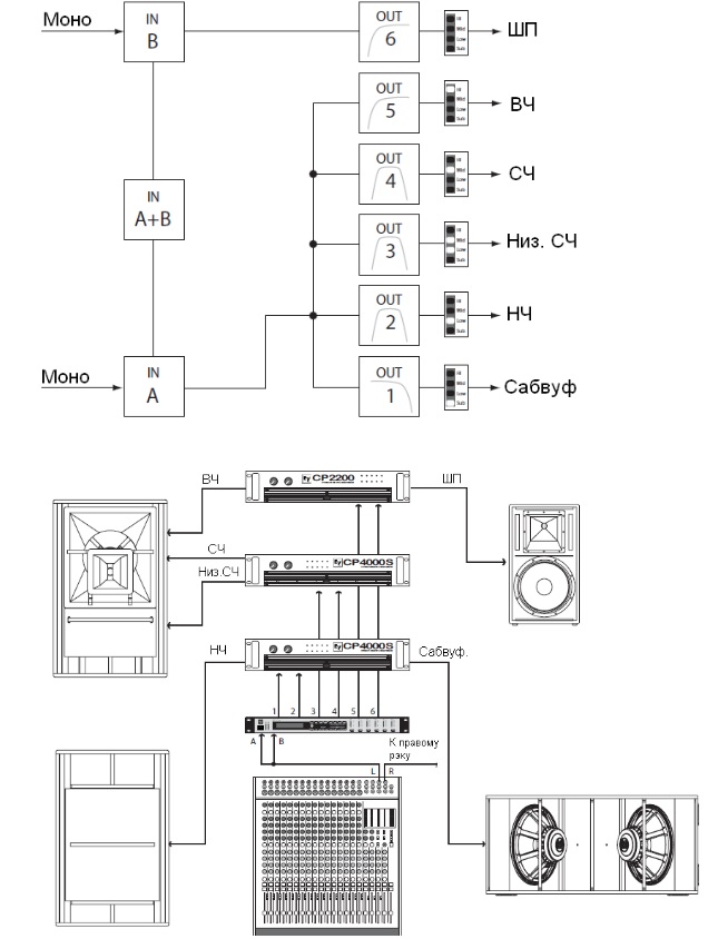 Схема подключения DC-One  5-полосный + широкополосный
