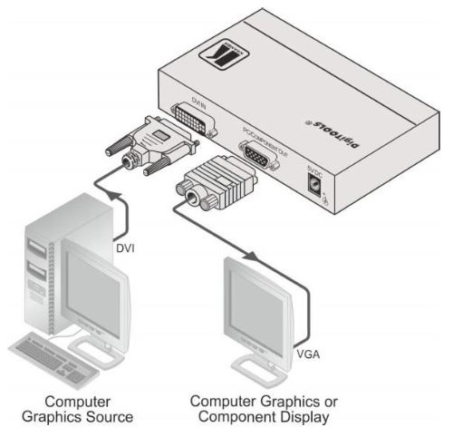 Схема адаптера HDMI to VGA