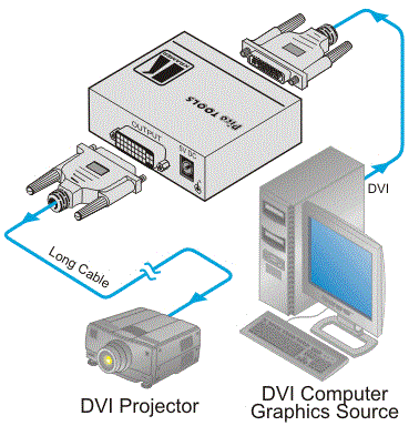 Схема подключения Kramer VA-1DVIN