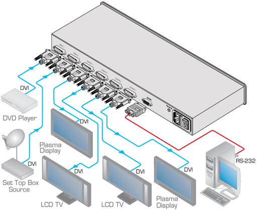 Схема подключения KRAMER VM-24HDCP