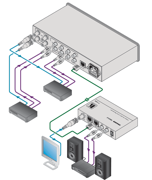 Схема подключения KRAMER VM-9T