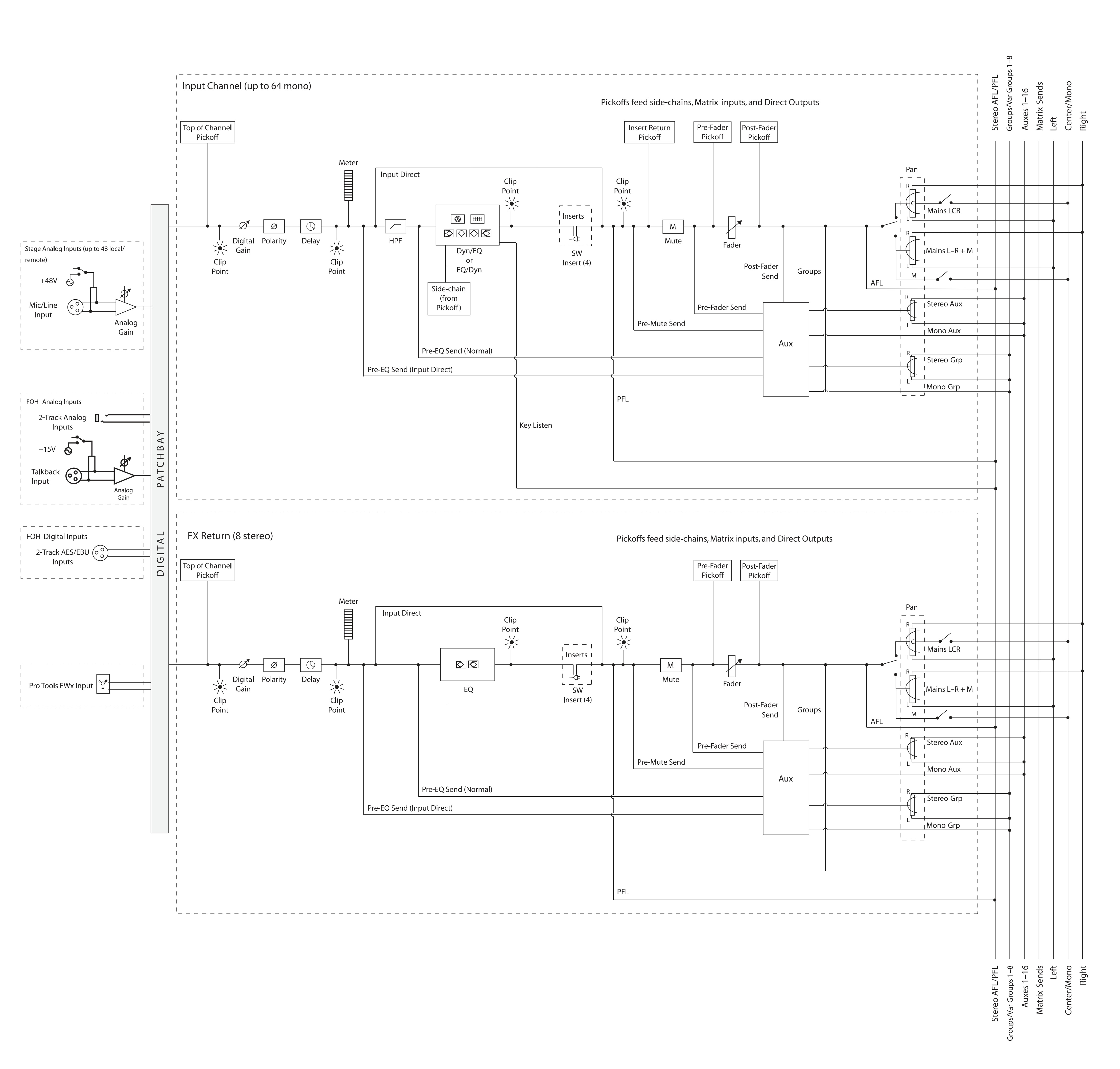 Схема маршрутизации входного сигнала SC48