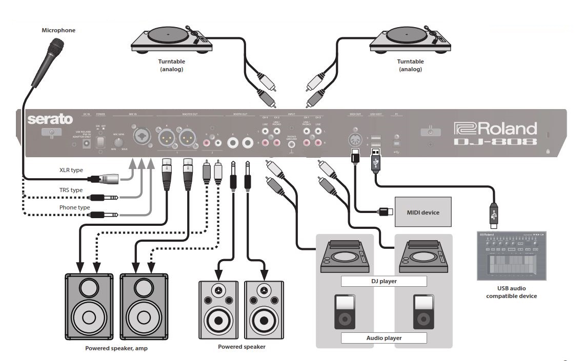 Схема подключения ROLAND DJ-808