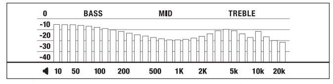 Частотные характеристики наушников Marshall MODE