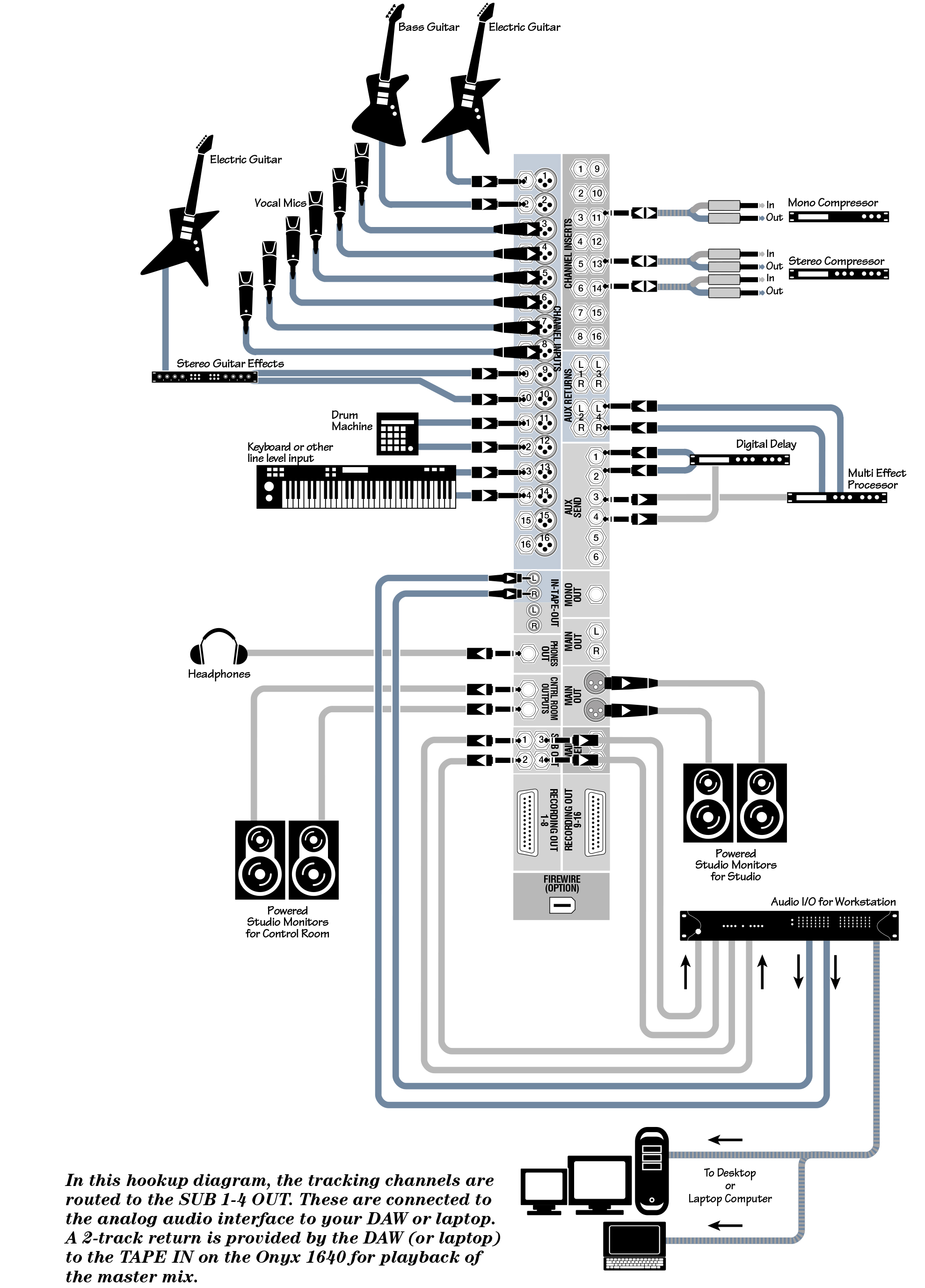Схема подключения к микшерному пульту Mackie ONYX1620i