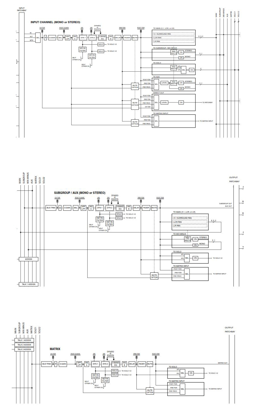 Схема маршрутизации входного сигнала М-5000