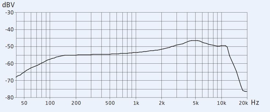 Частотная характеристика SKM 35