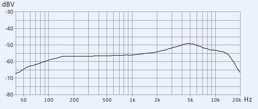 Частотная характеристика SKM 100-845G3