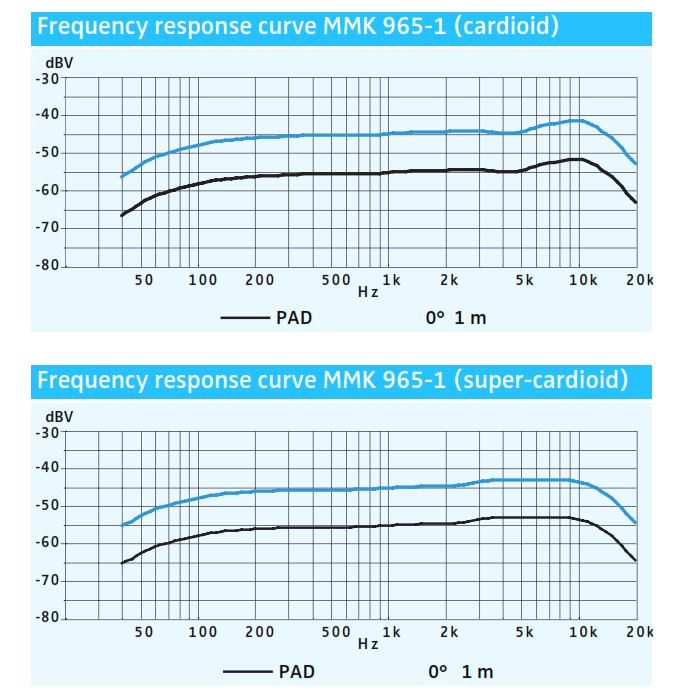 Частотные характеристики SKM 500-965G3 