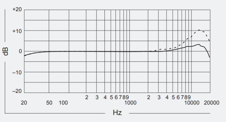 Частотная характеристика WBH53