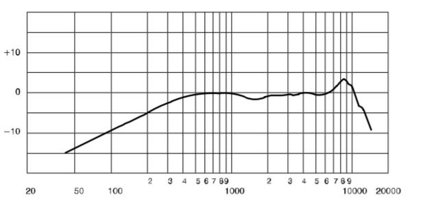 Частотная характеристка SM11-CN