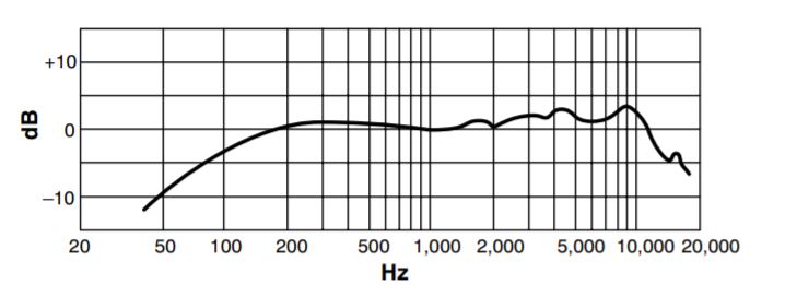 Частотная характеристика WH20