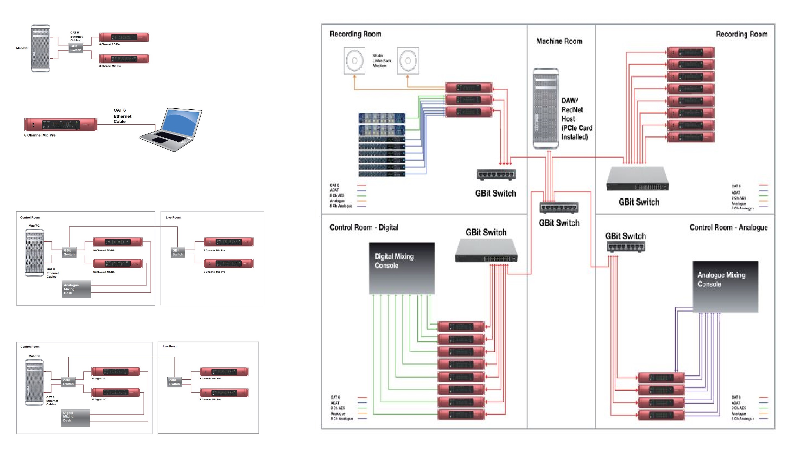 Схемы подключения к Red Net PCIe R
