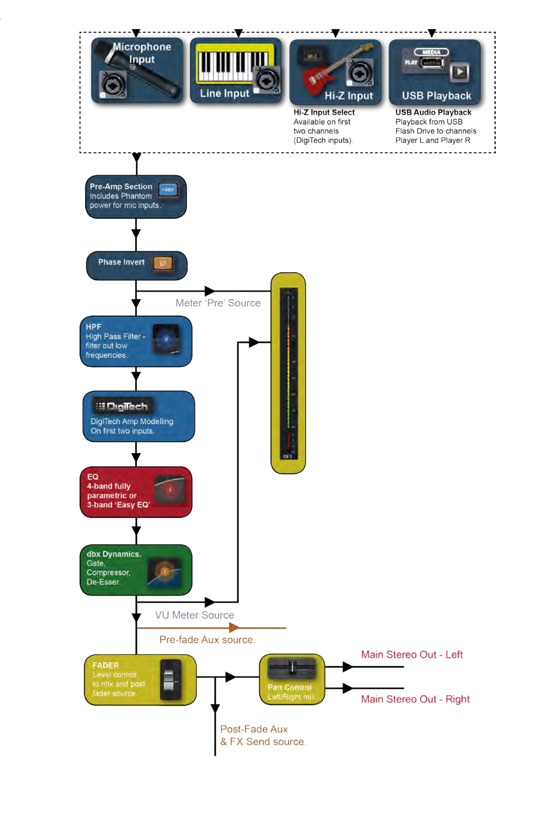 Схема маршрутизации входного сигнала Ui16