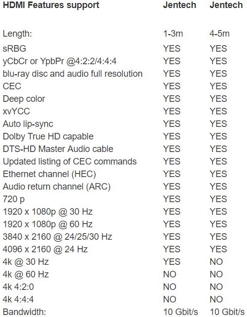 Спецификации HDMI кабелей Jentech