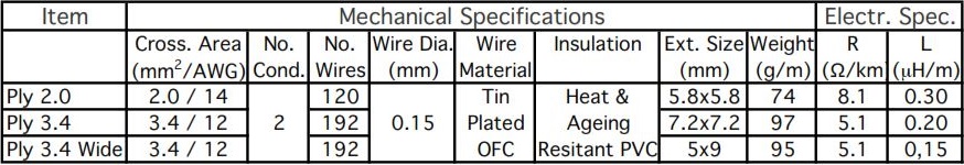 Спецификации акустического кабеля SUPRA PLY 