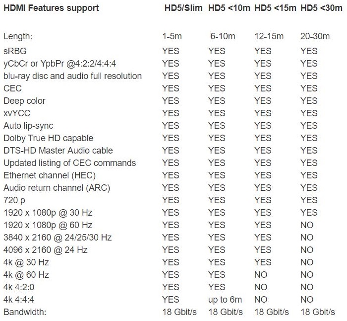 Спецификации HDMI кабелей SUPRA