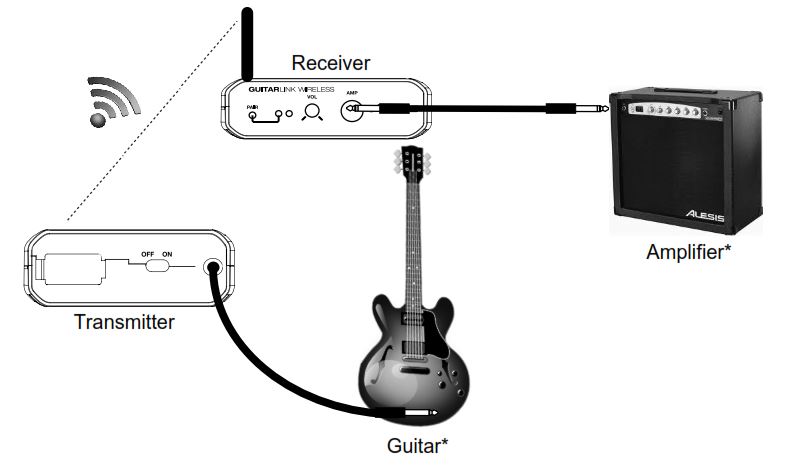 Схема подключения к Guitarlink Wireless