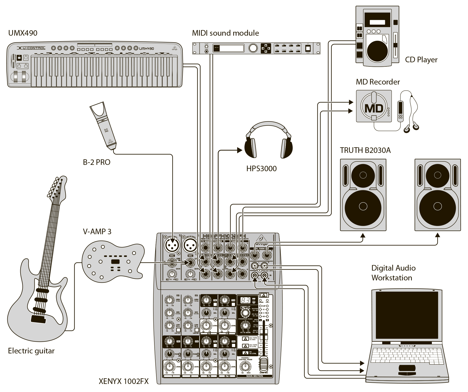 Behringer xenyx 1222fx схема - 83 фото