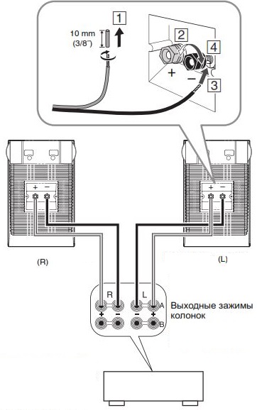 Схема подключения Yamaha NS-AW592