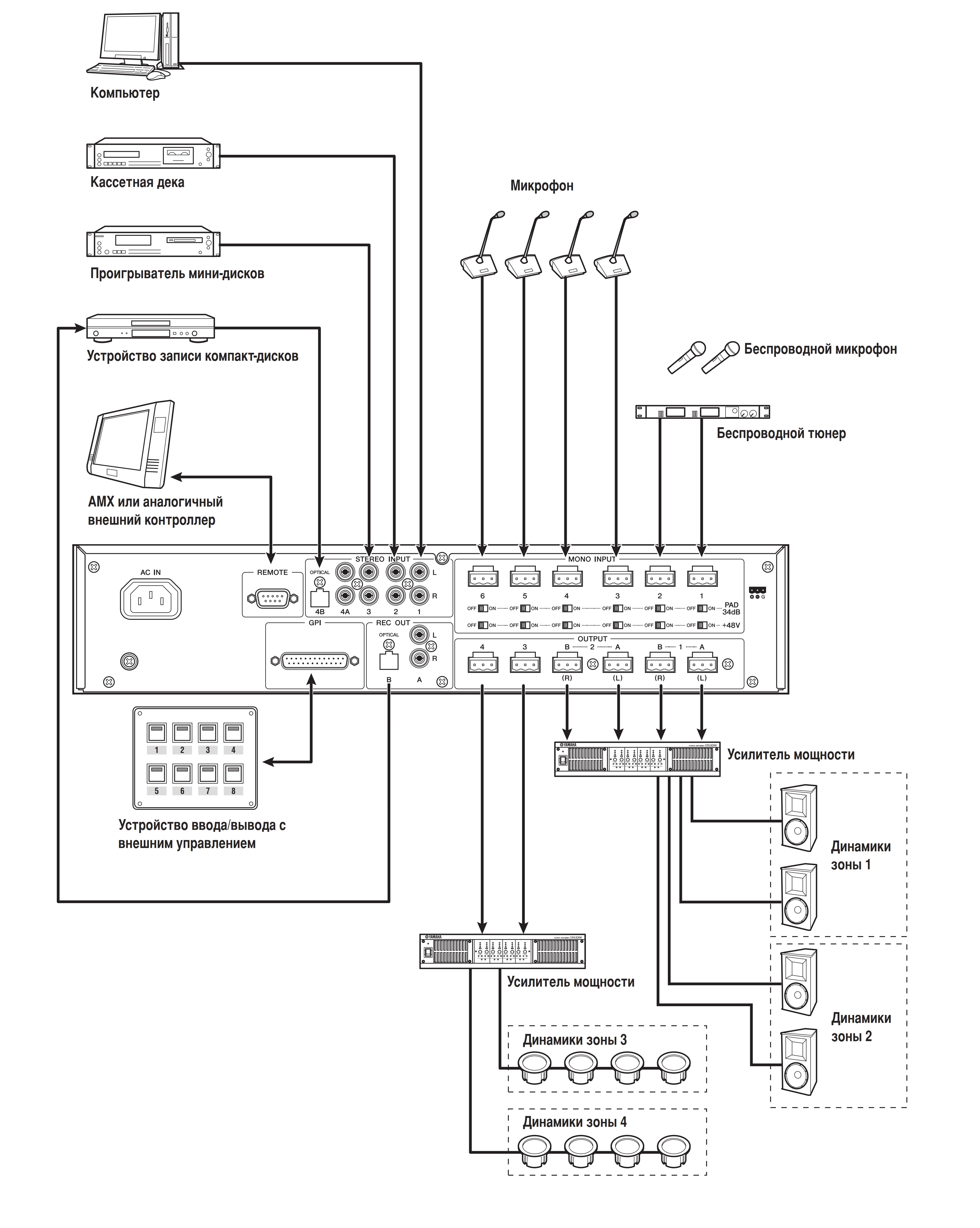 Схема подключения к IMX644